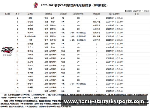 勇士球员数据分析：洞察球队战绩的关键指标