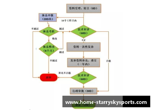 注册球员流程与要求详解
