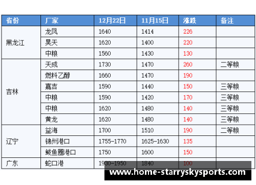 球员赛季排名：全面分析与趋势展望