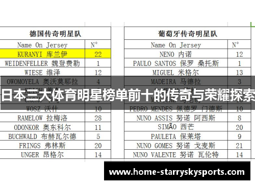 日本三大体育明星榜单前十的传奇与荣耀探索